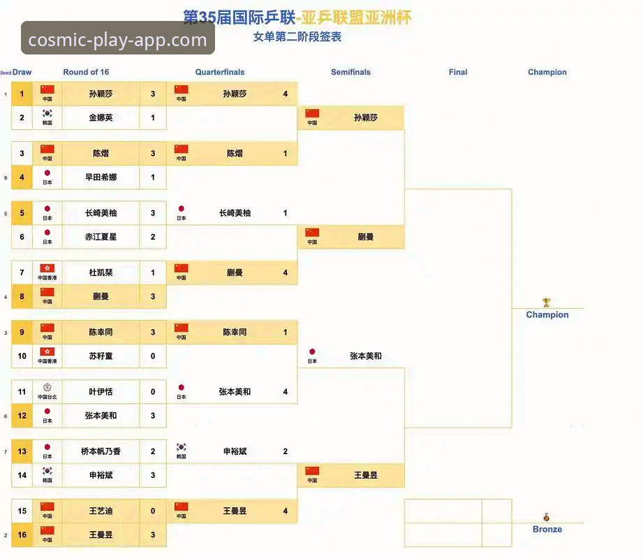 星空体育APP流畅最新版 3场速胜见证中国女羽再进决赛,星空体育平台深度复盘尤伯杯半决赛5个关键节点